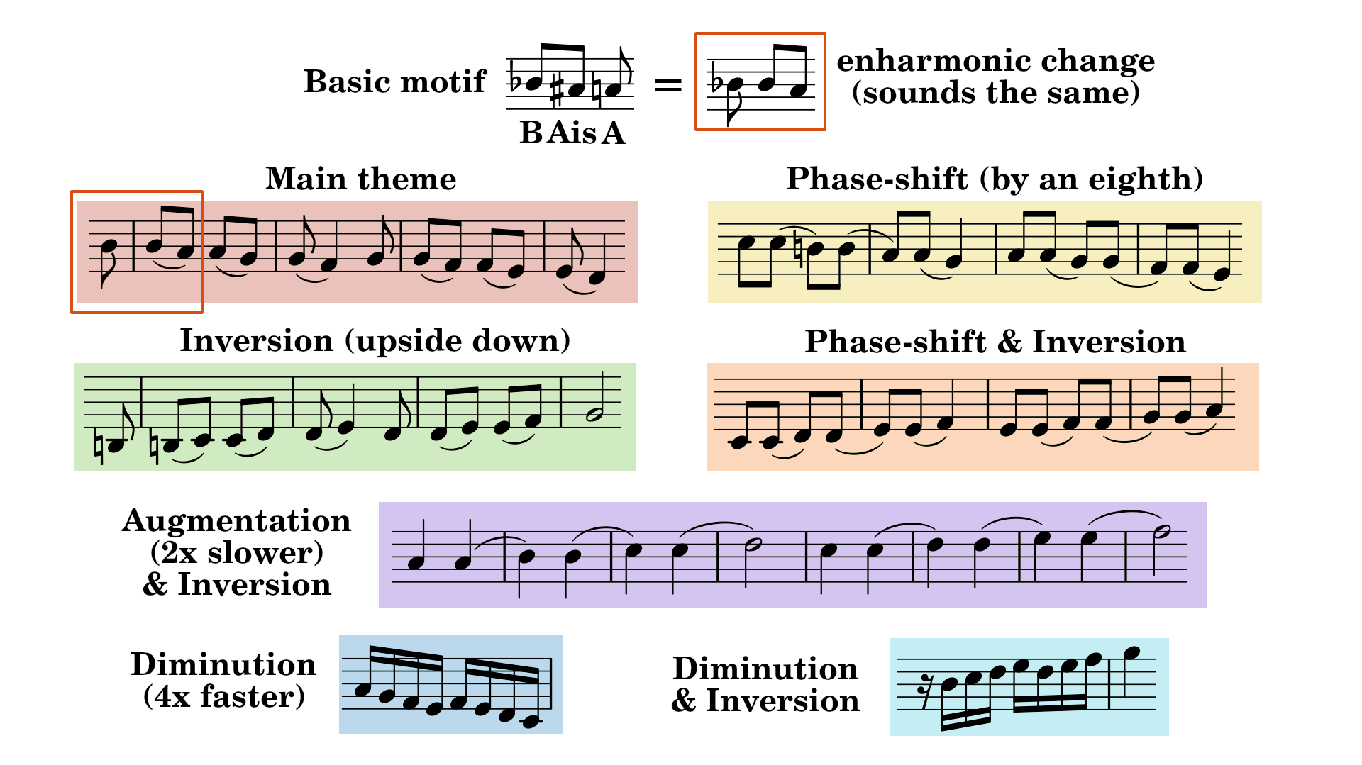 variants